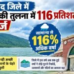 जिले में सामान्य की तुलना में 116 प्रतिशत से अधिक वर्षा दर्ज